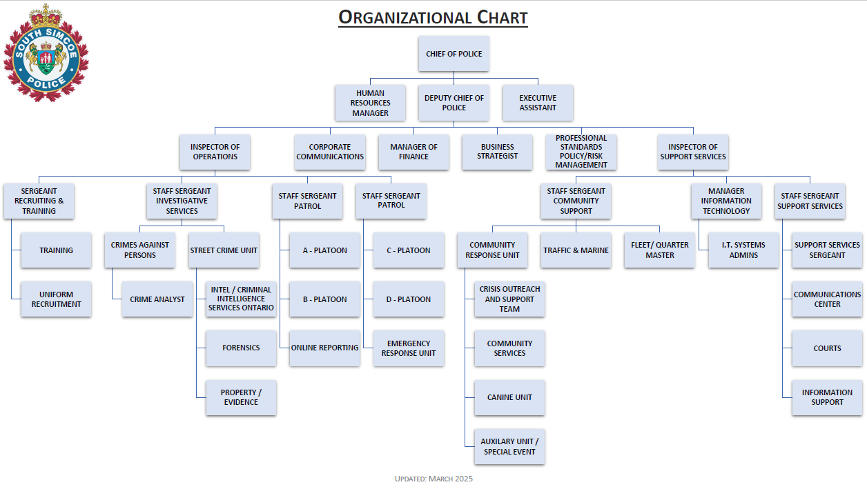 orgchart2025